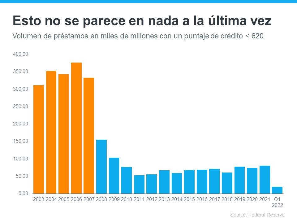 Por qué los préstamos hipotecarios no son lo que eran en el pasado | Simplifying The Market