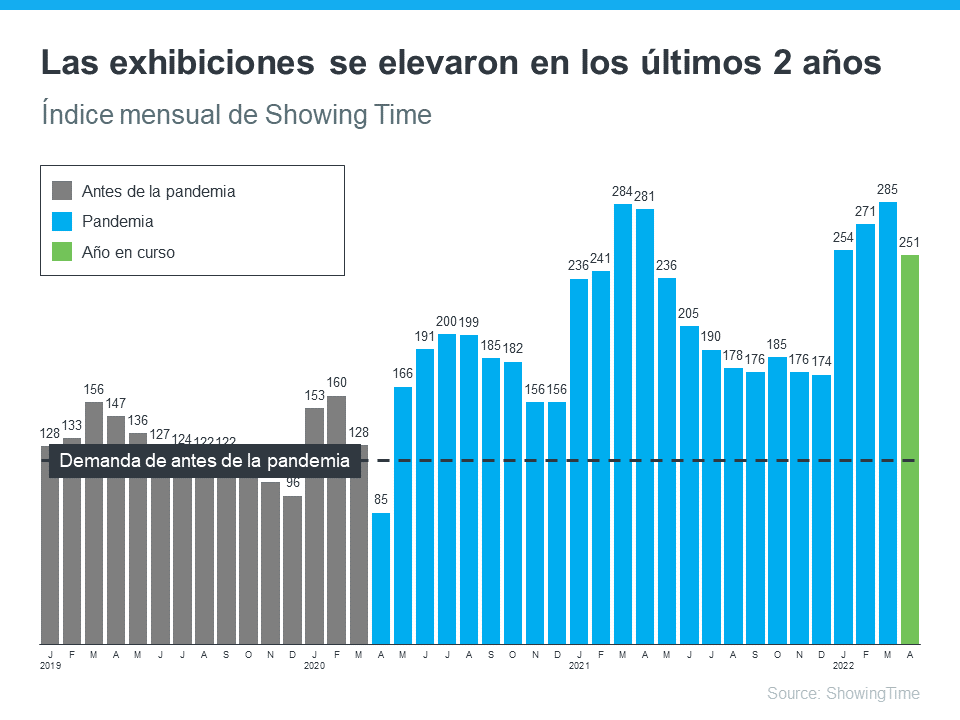¿Se está corrigiendo el mercado de la vivienda? | Simplifying The Market