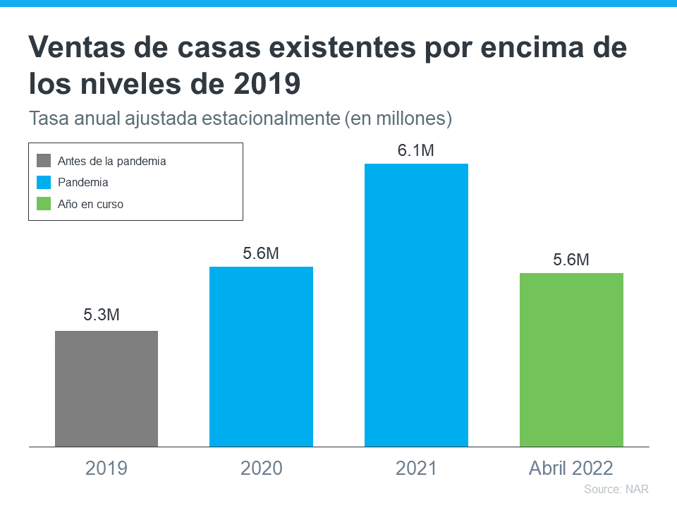 ¿Se está corrigiendo el mercado de la vivienda? | Simplifying The Market