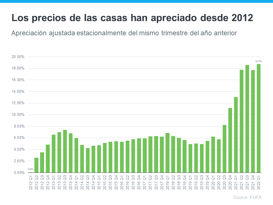 La desaceleración de los precios de las casas no significa depreciación de los precios de las casas | Simplifying The Market