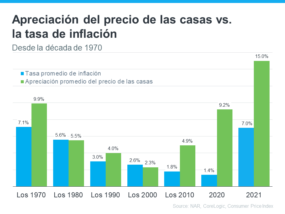 La propiedad de vivienda es una gran cobertura contra el impacto del aumento de la inflación | Simplifying The Market