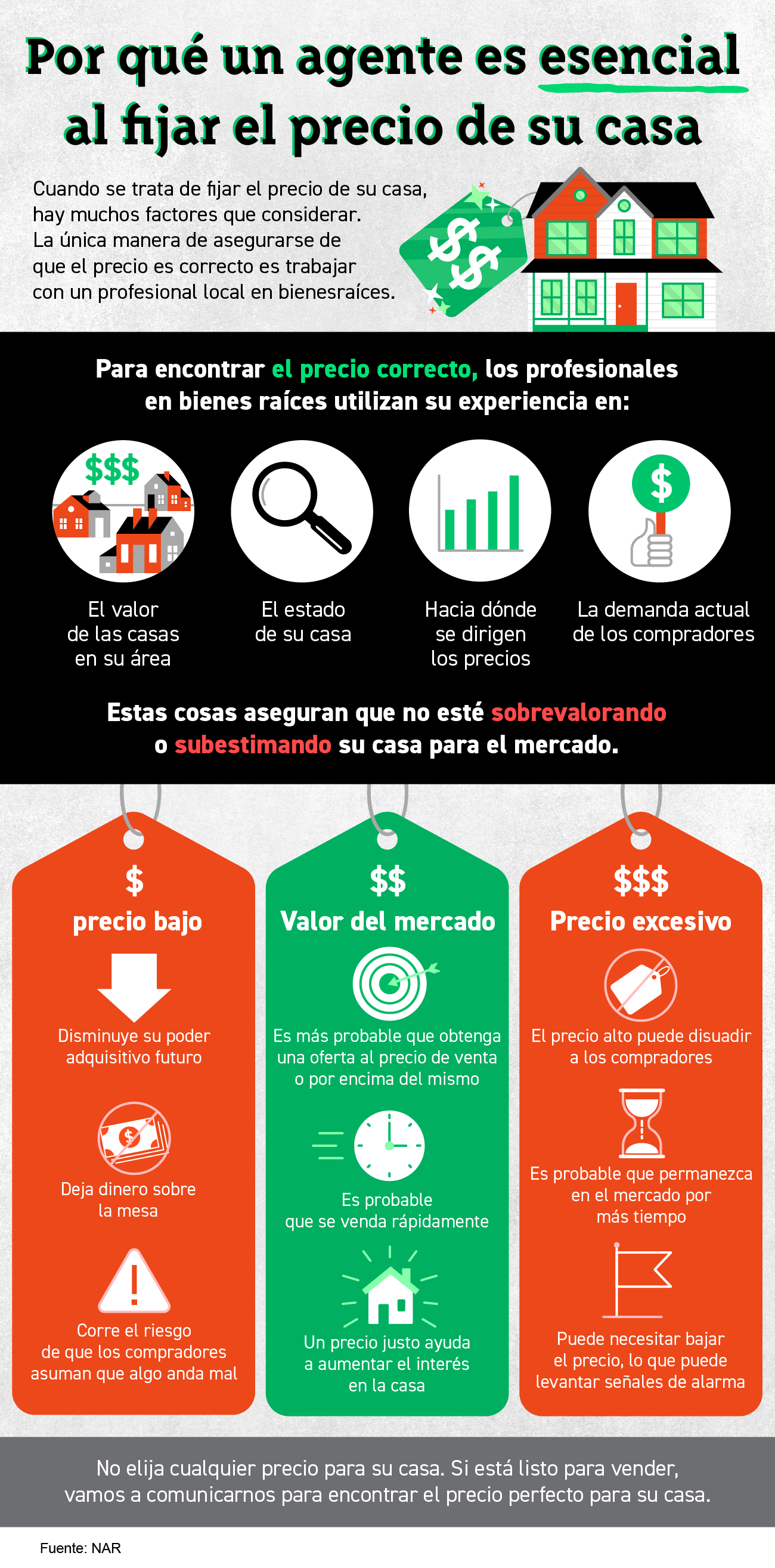 Por qué un agente es esencial al fijar el precio de su casa [Infografía] | Simplifying The Market
