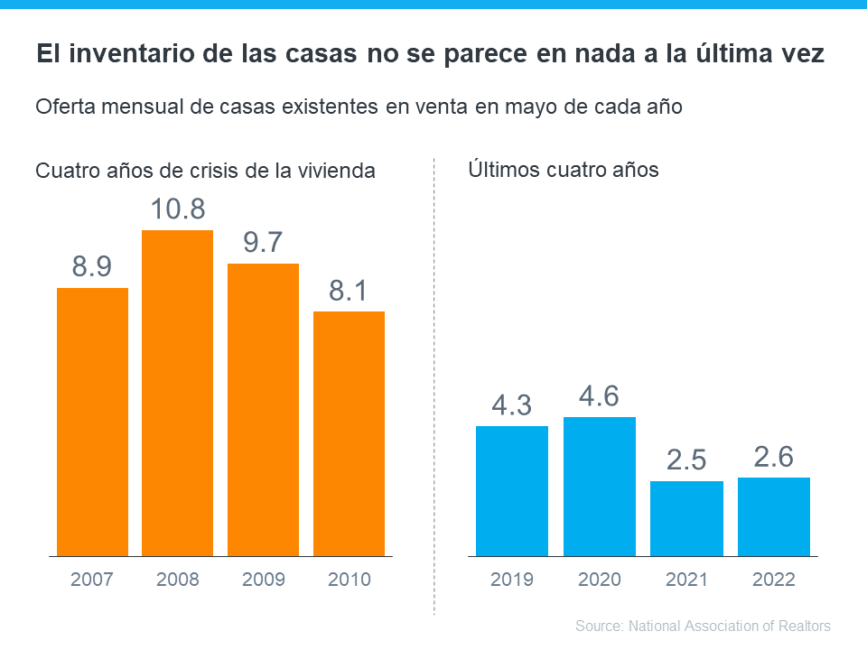 Dos razones por las que el mercado actual de la vivienda no es una burbuja | Simplifying The Market