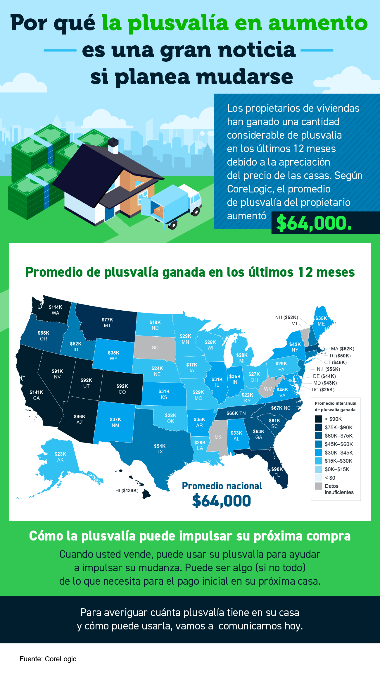 Por qué la plusvalía en aumento es una gran noticia si planea mudarse [Infografía] | Simplifying The Market