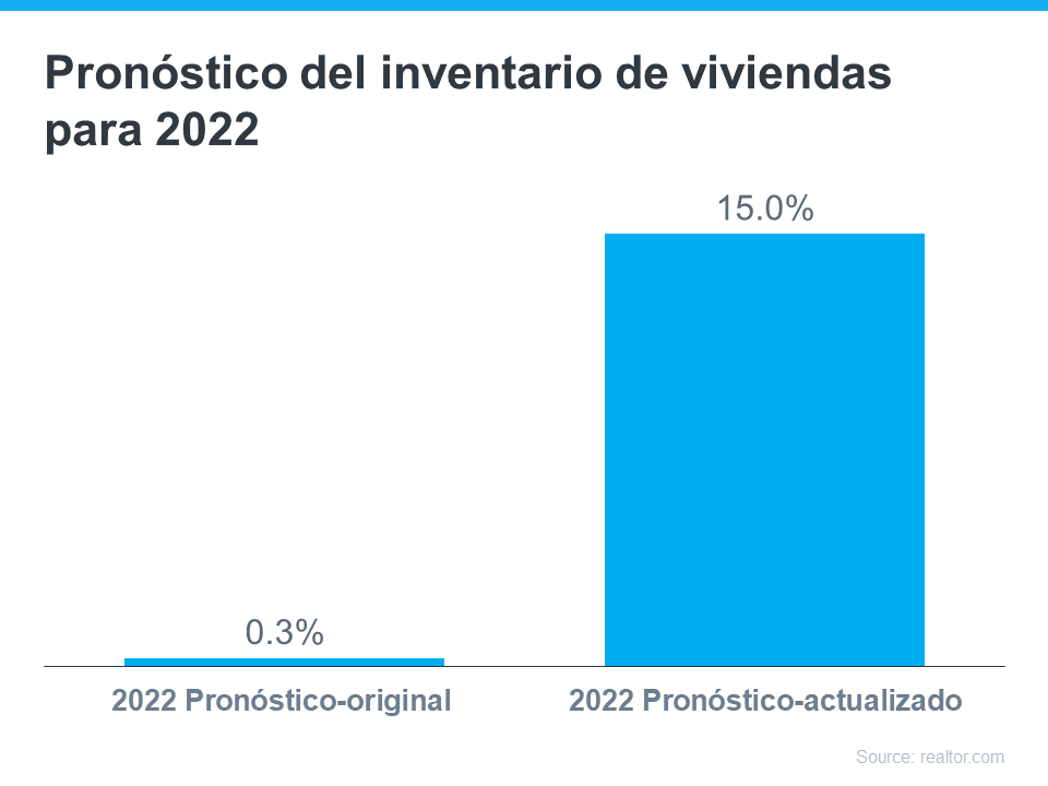 Pronósticos de los expertos del mercado de la vivienda para el segundo semestre del año | Simplifying The Market