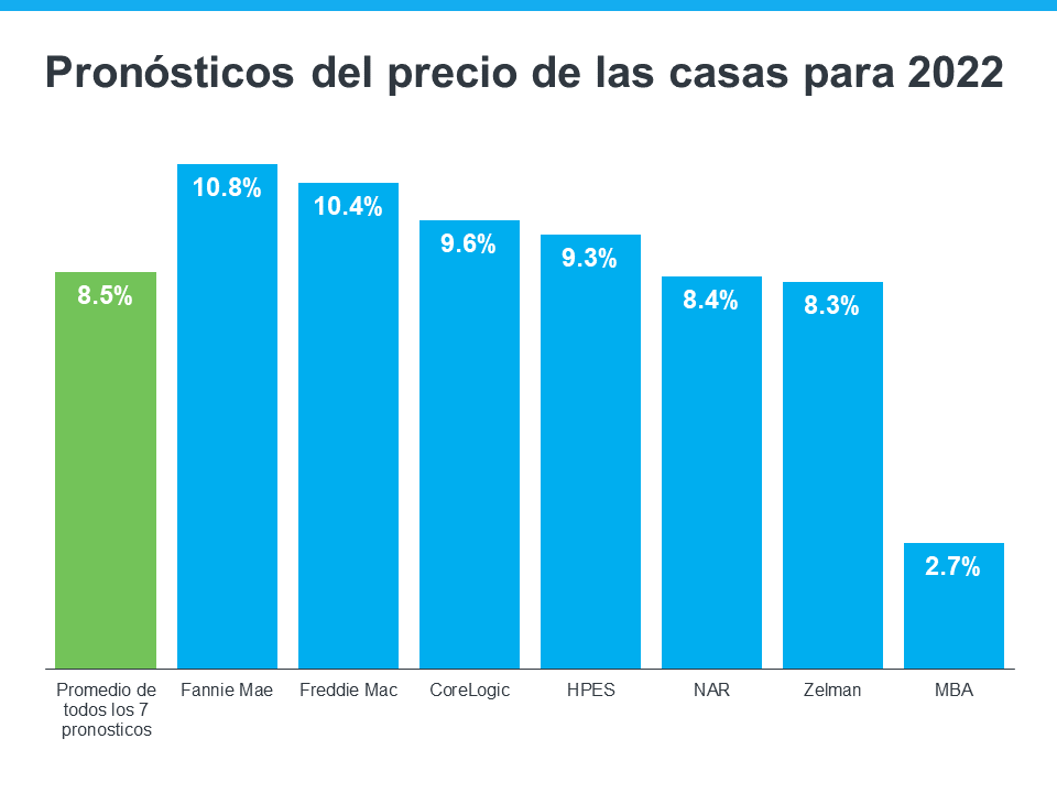 Pronósticos de los expertos del mercado de la vivienda para el segundo semestre del año | Simplifying The Market
