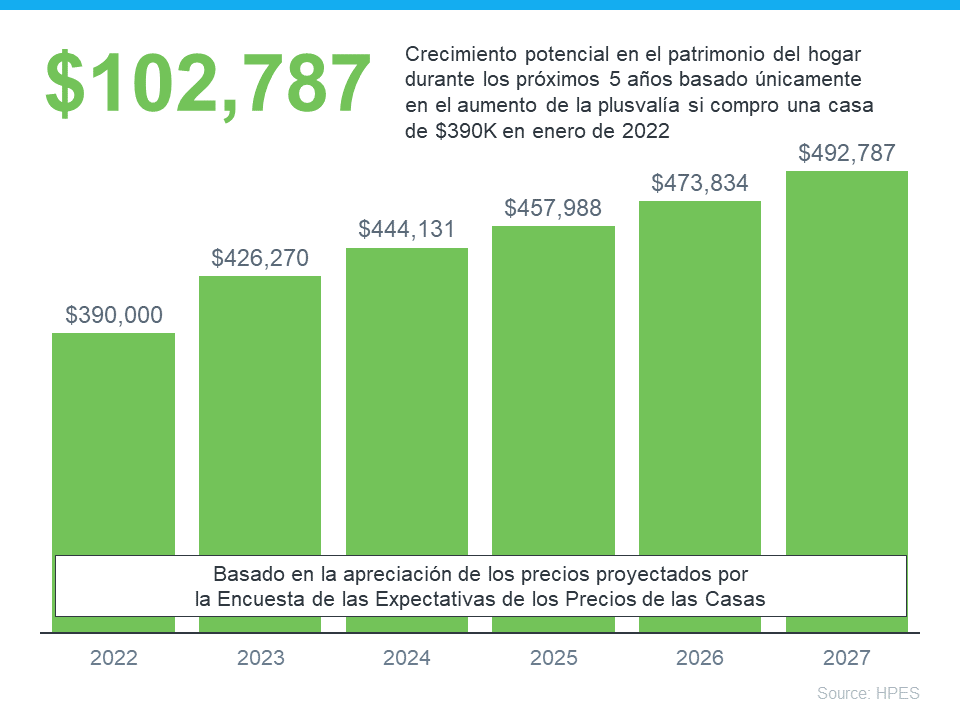 ¿Debo comprar una casa ahora? | Simplifying The Market