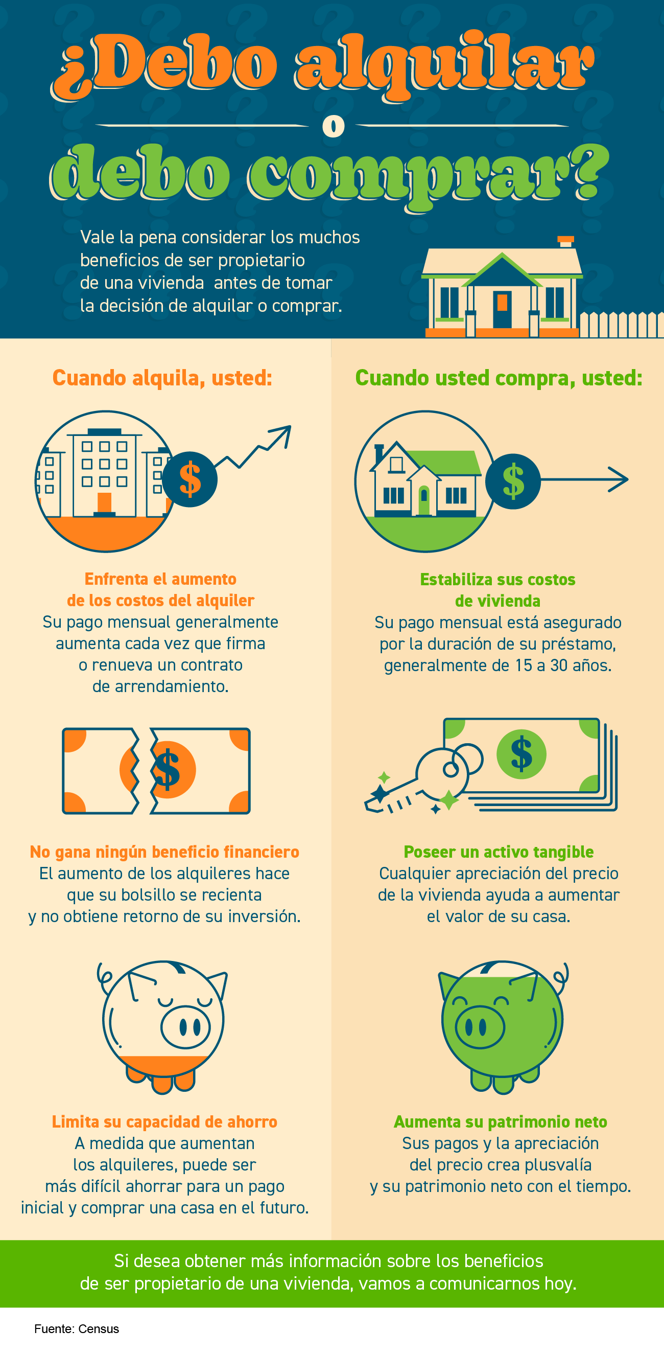 ¿Debo alquilar o debo comprar? [Infografía] | Simplifying The Market