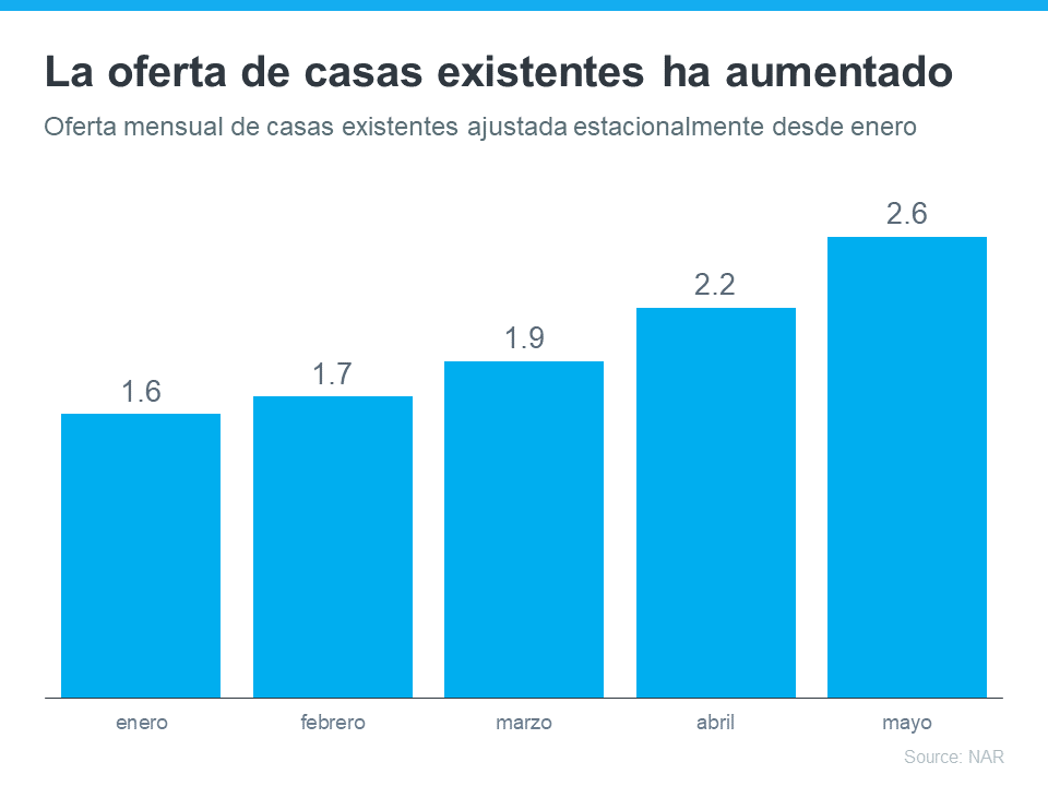 ¿Se pregunta a dónde se mudará si vende su casa hoy? | Simplifying The Market