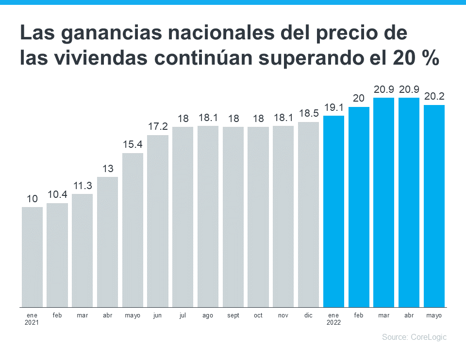 ¿Cree que los precios de las casas van a caer? Piénselo de nuevo | Simplifying The Market