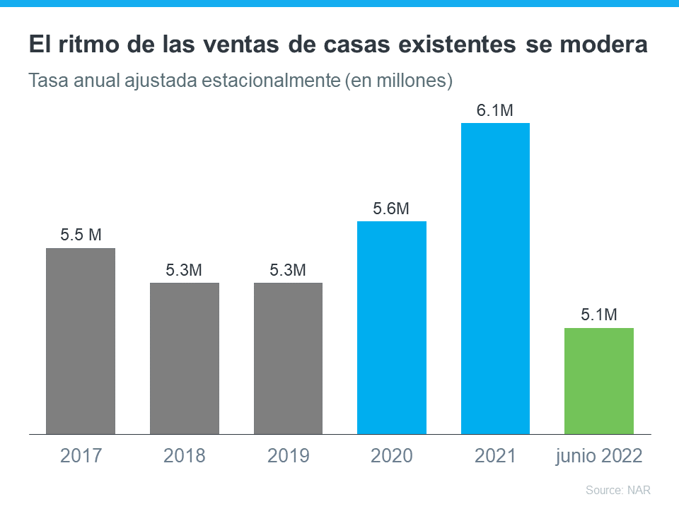 Una ventana de oportunidad para los compradores de vivienda | Simplifying The Market