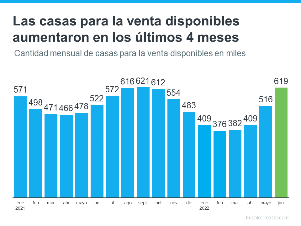 ¿Quiere comprar una casa? Ahora puede ser el momento. | Simplifying The Market