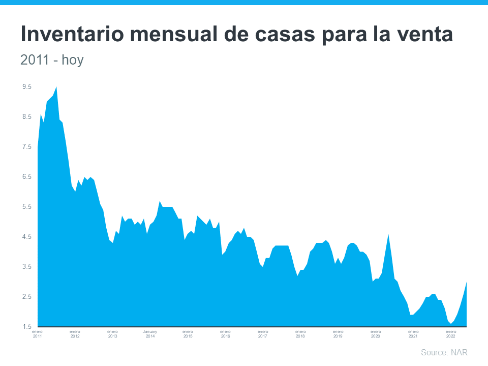 ¿Es el mercado cambiante un reto o una oportunidad para los compradores de vivienda? | Simplifying The Market