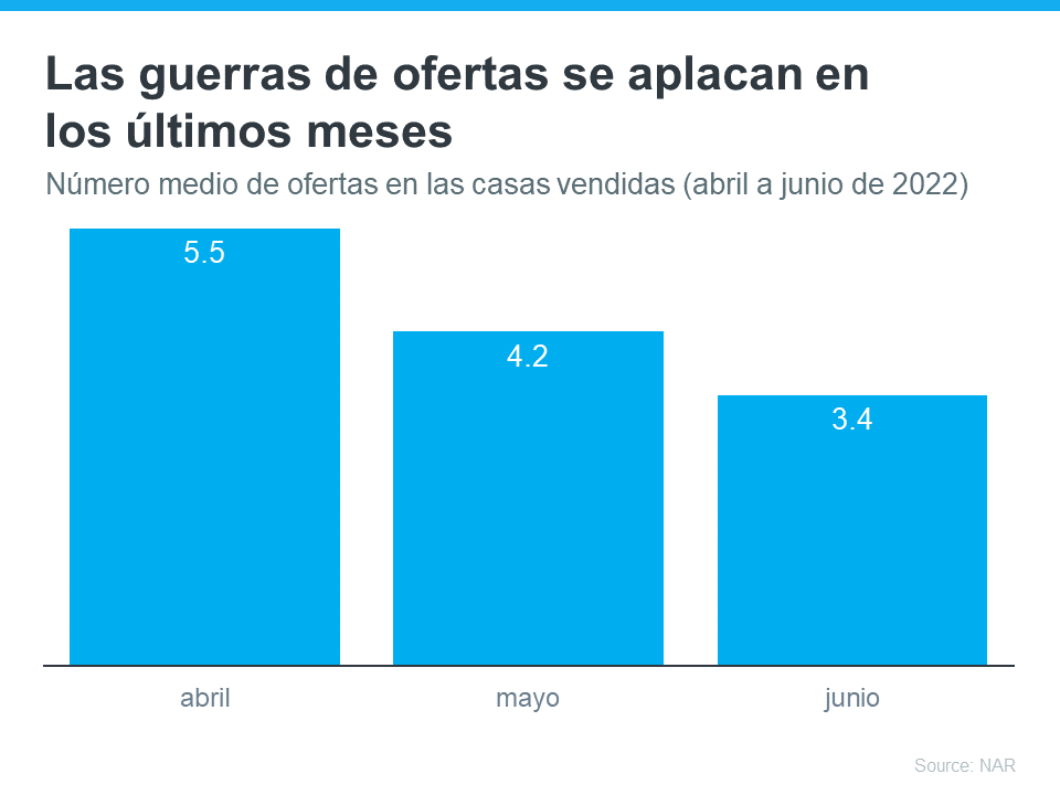 ¿Es el mercado cambiante un reto o una oportunidad para los compradores de vivienda? | Simplifying The Market