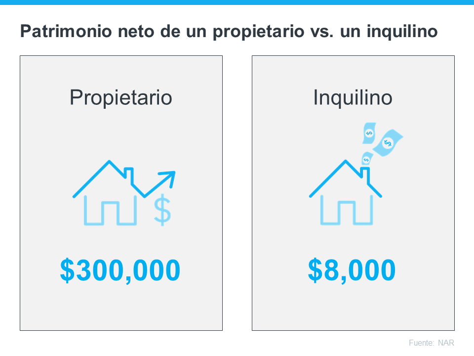 La tasa de propietarios de vivienda en los Estados Unidos está creciendo | Simplifying The Market