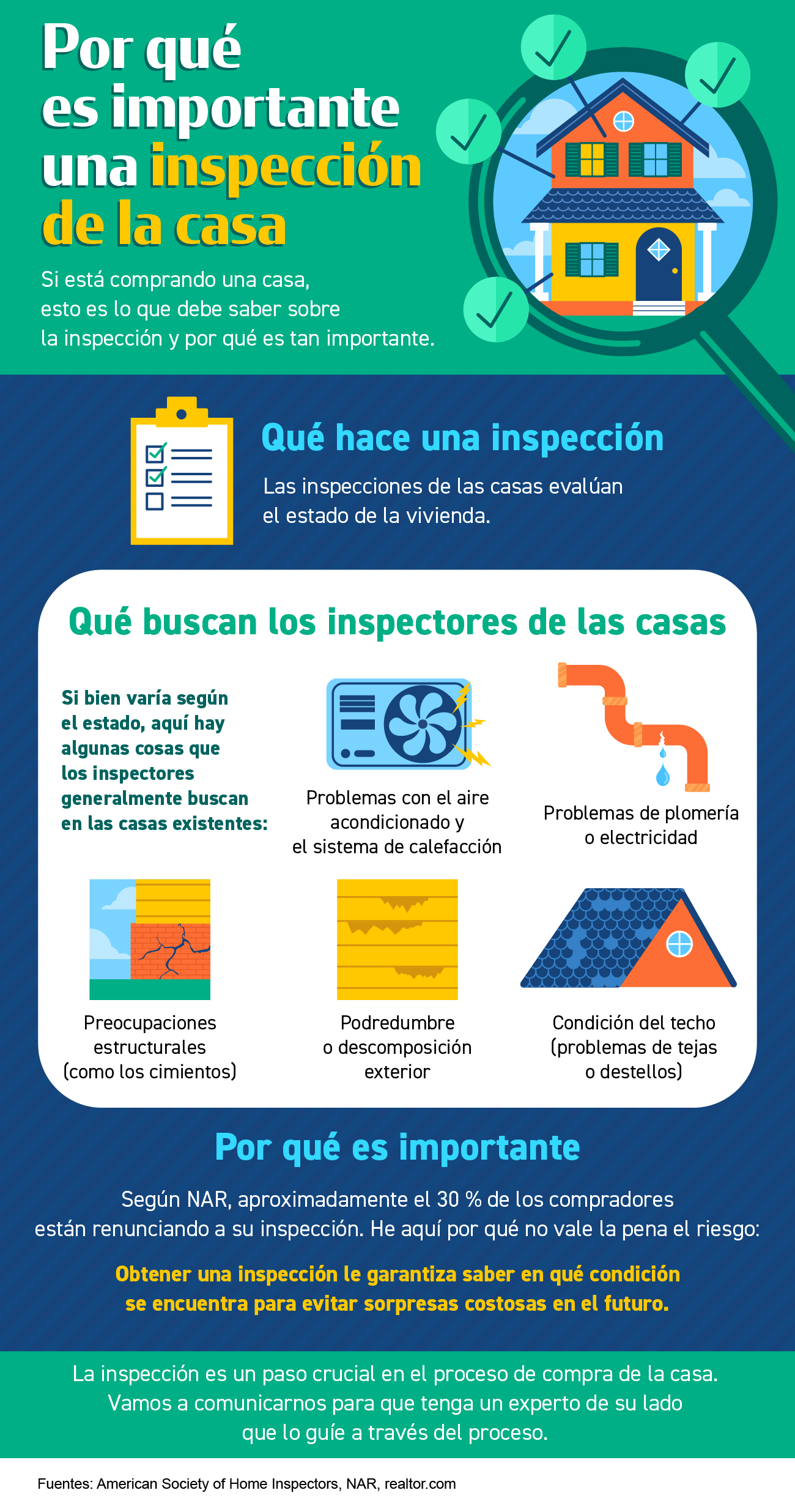 Por qué es importante una inspección de la casa [Infografía] | Simplifying The Market