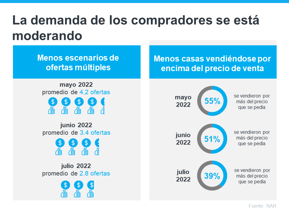 Lo que los vendedores necesitan saber en el mercado actual de la vivienda | Simplifying The Market