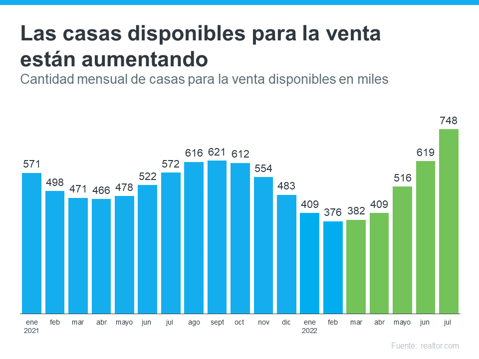 Por qué es posible que desee comenzar su búsqueda de vivienda hoy | Simplifying The Market