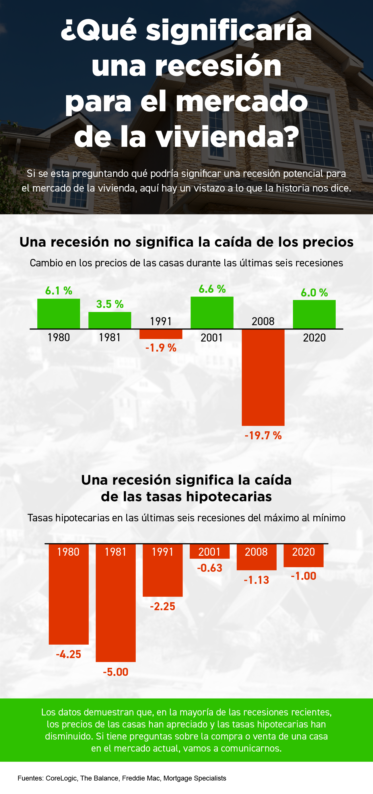 ¿Qué significa una recesión para el mercado de la vivienda? [Infografía] | Simplifying The Market