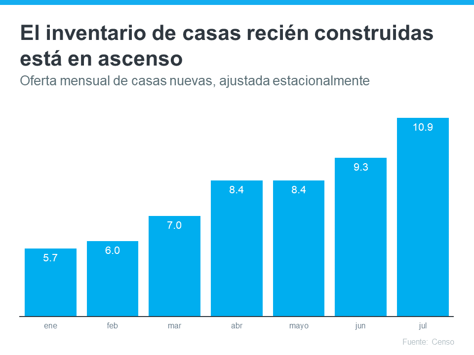 Las casas nuevas pueden tener los incentivos que está buscando hoy | Simplifying The Market