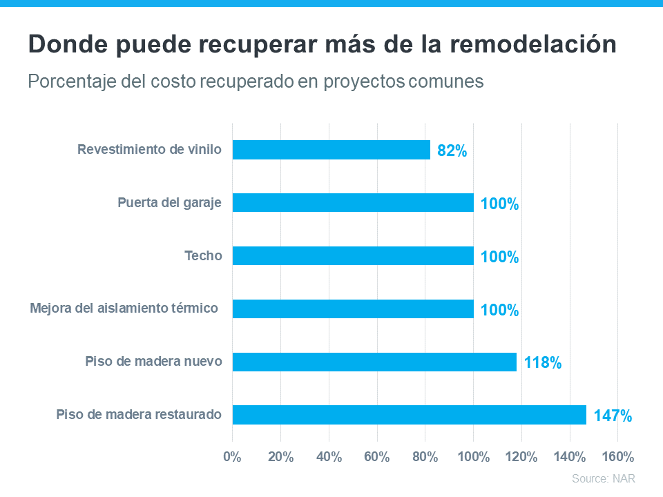 ¿Preparando su casa para vender? Trabaje con un agente para obtener asesoramiento experto | Simplifying The Market