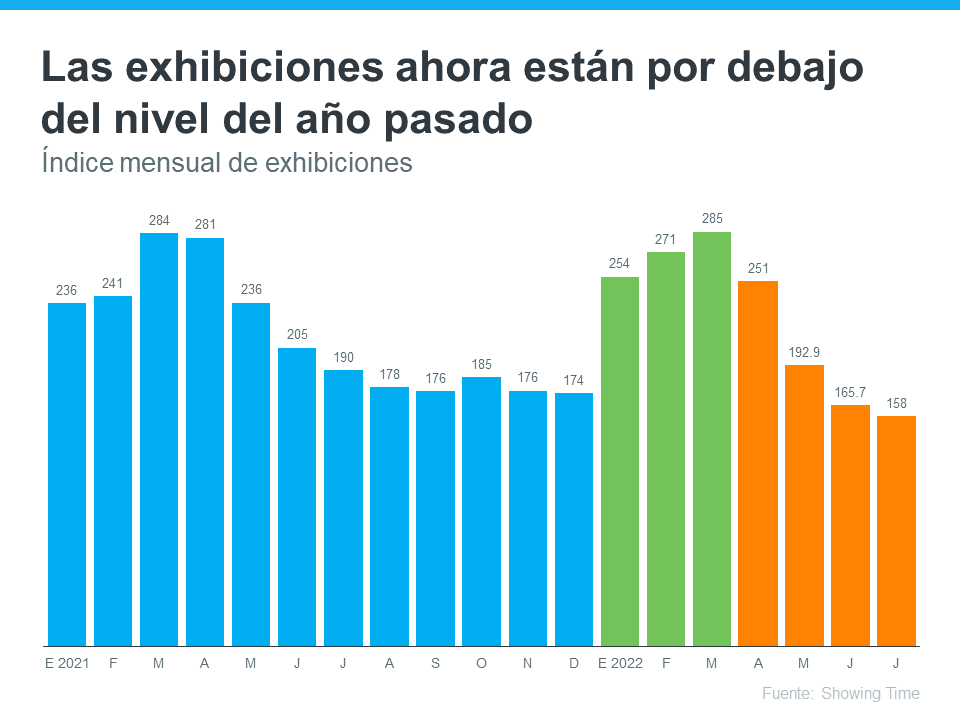 ¿Se venderá mi casa en el mercado actual? | Simplifying The Market
