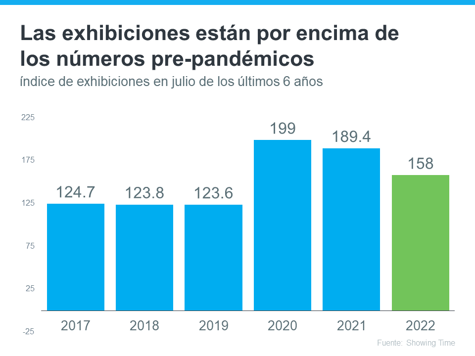 ¿Se venderá mi casa en el mercado actual? | Simplifying The Market