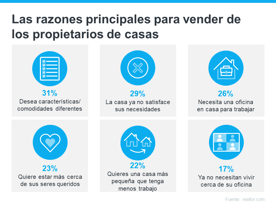 Razones principales por las que los propietarios están vendiendo sus casas en este momento | Simplifying The Market