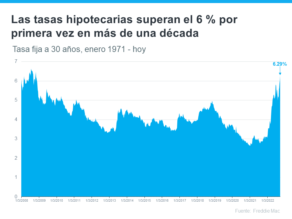 Cómo un experto puede ayudarle a comprender la inflación y las tasas hipotecarias | Simplifying The Market