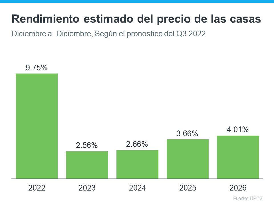 Dos preguntas que todo comprador de una casa debe hacerse