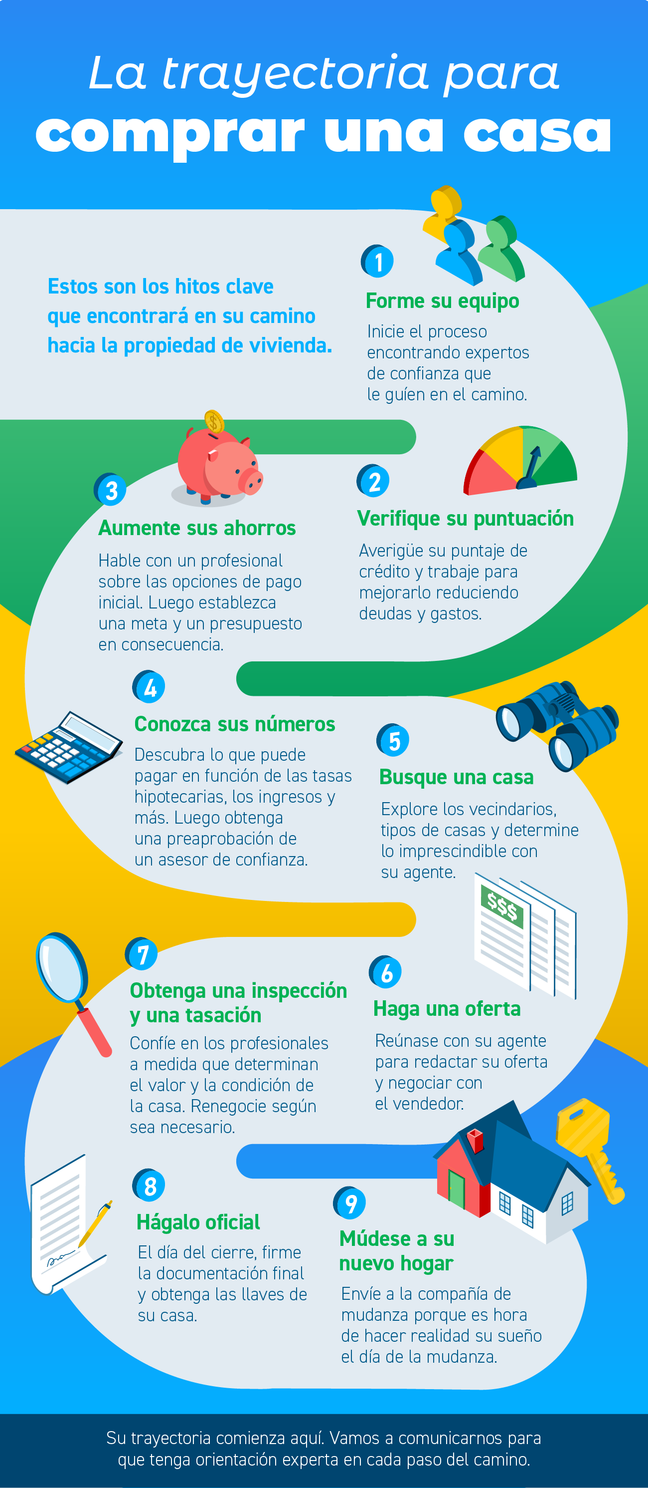 La trayectoria para comprar una casa [Infografía] | Simplifying The Market