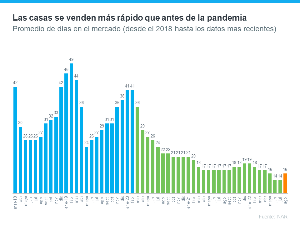 La perspectiva es importante al vender su casa | Simplifying The Market