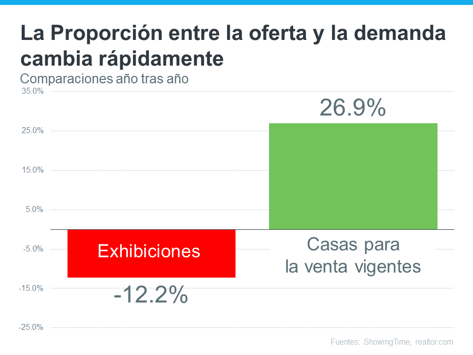 Lo último en la oferta y la demanda en el mercado de la vivienda | Simplifying The Market