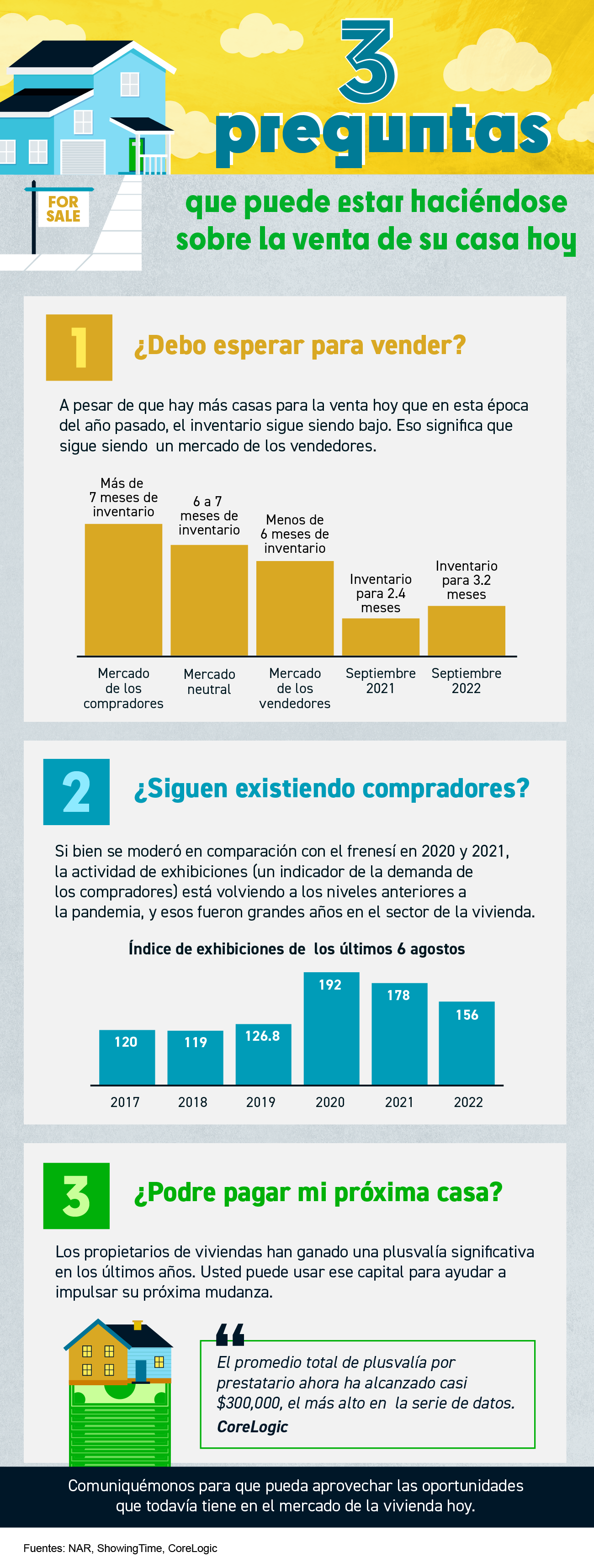 3 preguntas que puede estar haciéndose sobre la venta de su casa hoy [Infografía] | Simplifying The Market