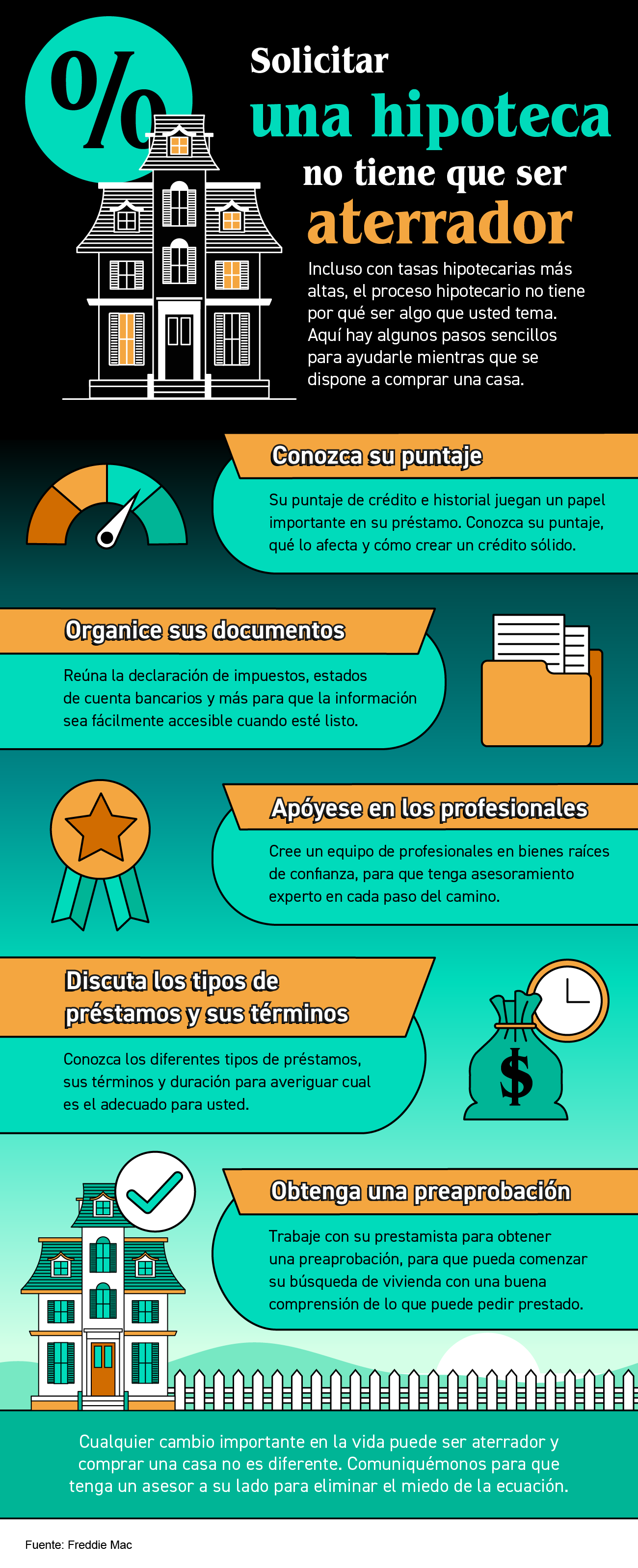Solicitar una hipoteca no tiene que ser aterrador [infografía] | Simplifying The Market