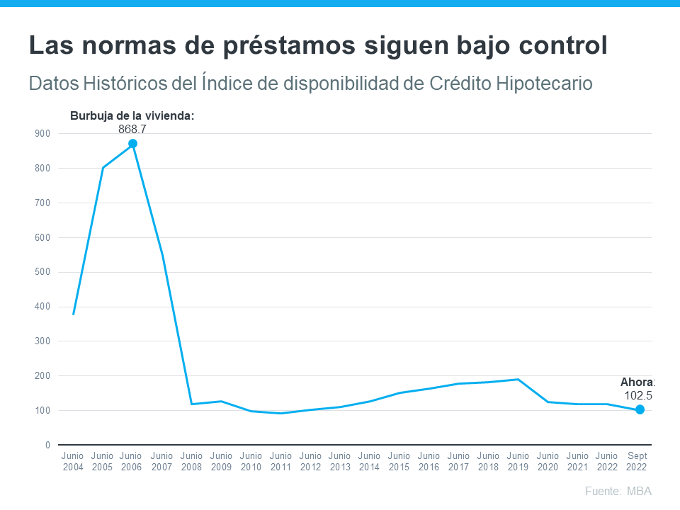 3 gráficas que muestran por qué el mercado actual de la vivienda no es como en el de 2008 | Simplifying The Market