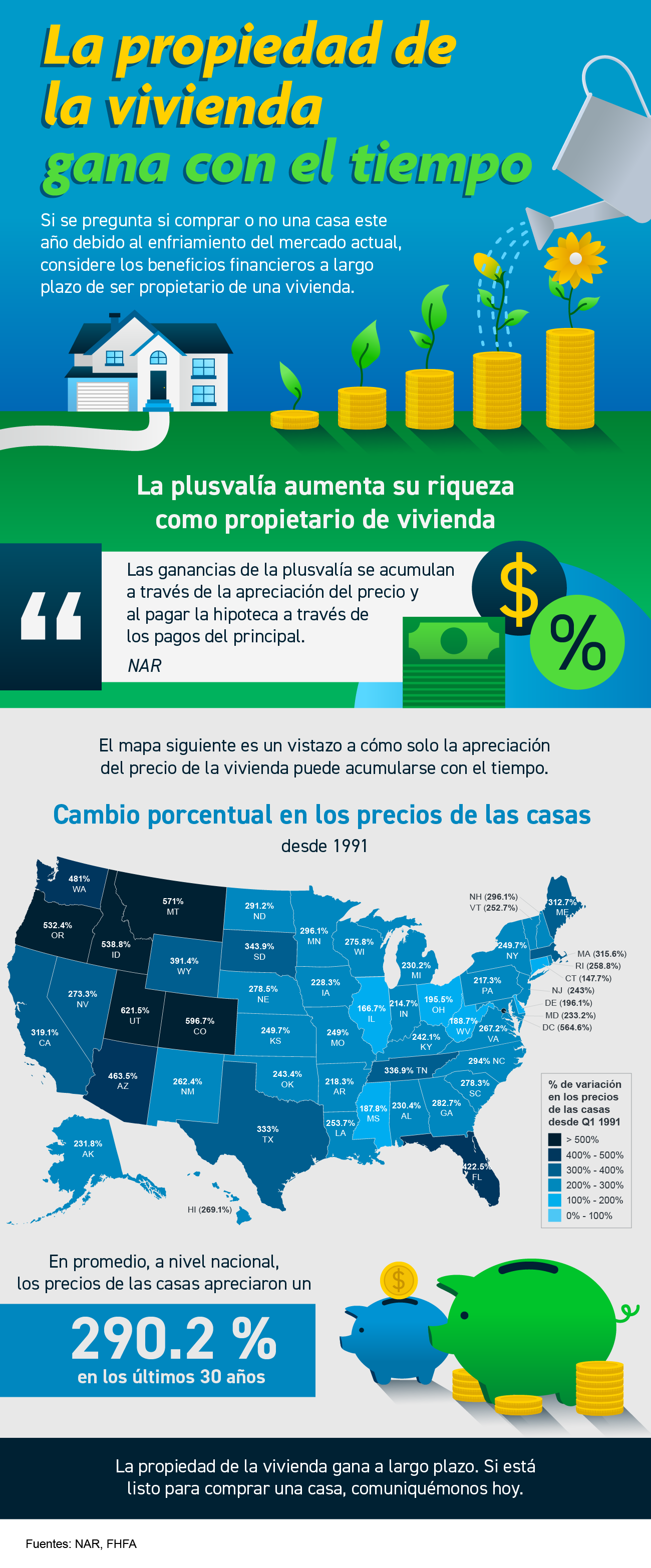 La propiedad de la vivienda gana con el tiempo [Infografía] | Simplifying The Market