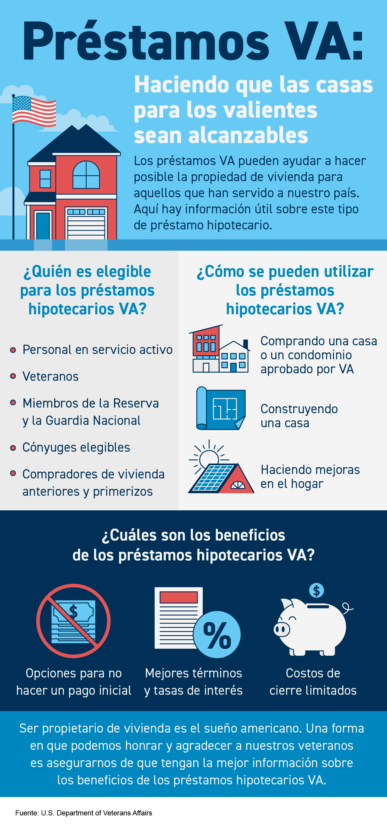 Préstamos VA: Haciendo que las casas para los valientes sean alcanzables [Infografía] | Simplifying The Market