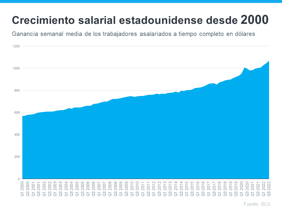 Factores clave que afectan la asequibilidad de la vivienda | Simplifying The Market
