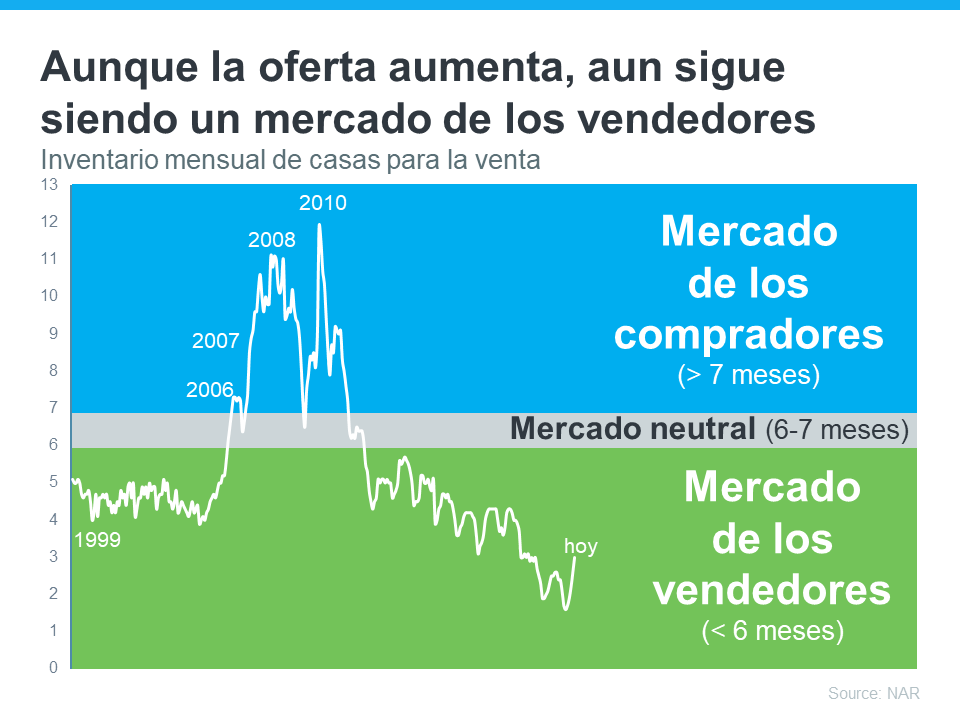Preguntas principales sobre la venta de su casa este invierno | Simplifying The Market