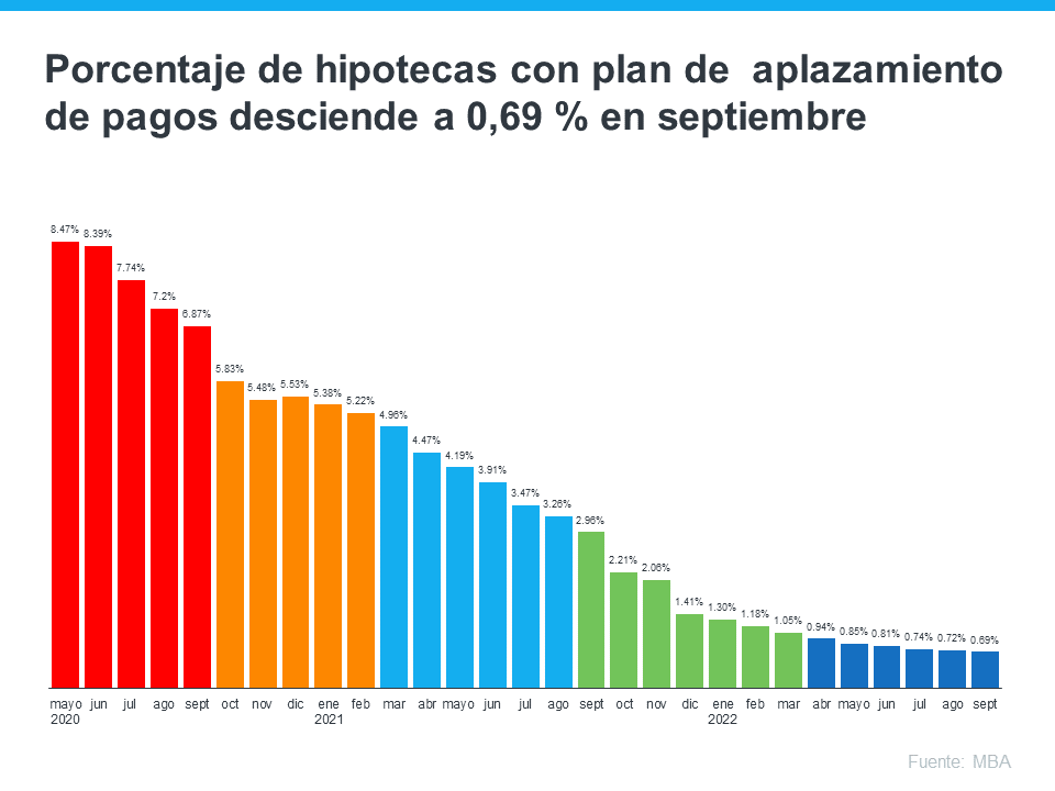 La plusvalía de una casa: hoy es una fuente de solidez para los propietarios | Simplifying The Market