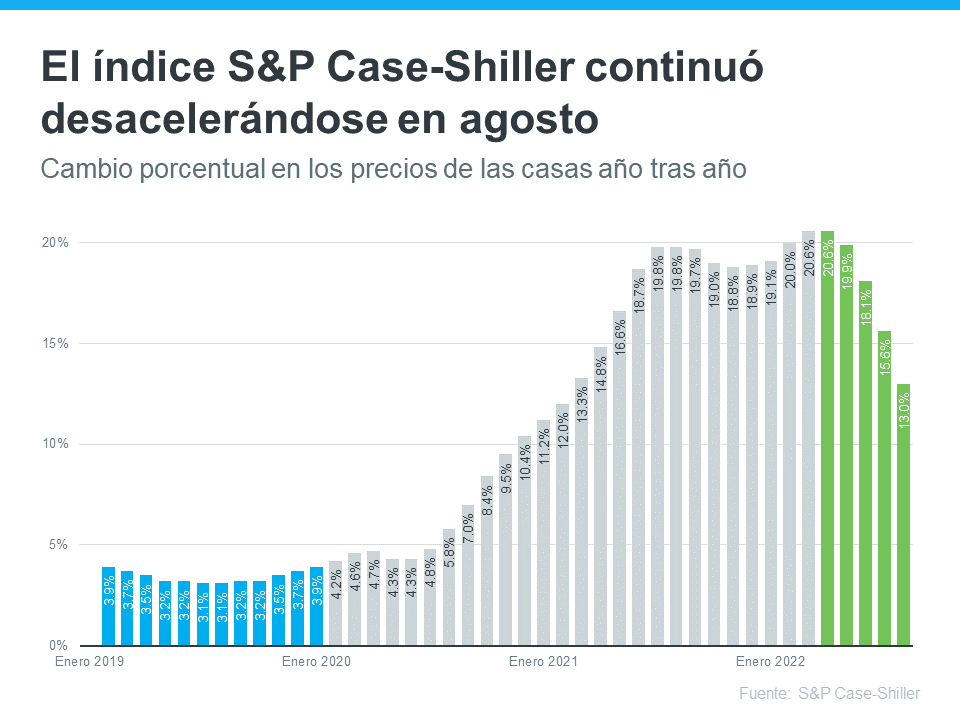 Factores clave que afectan la asequibilidad de la vivienda | Simplifying The Market