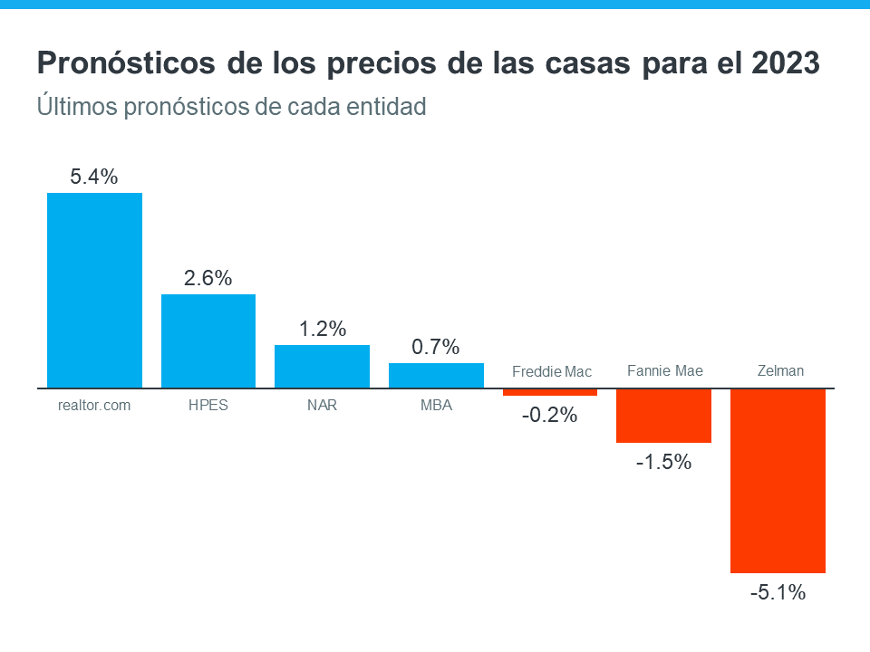 Ventajas clave de comprar una casa hoy | Simplifying The Market