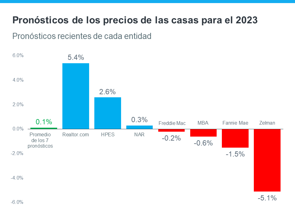 Qué podemos esperar del mercado de la vivienda para el 2023 | Simplifying The Market