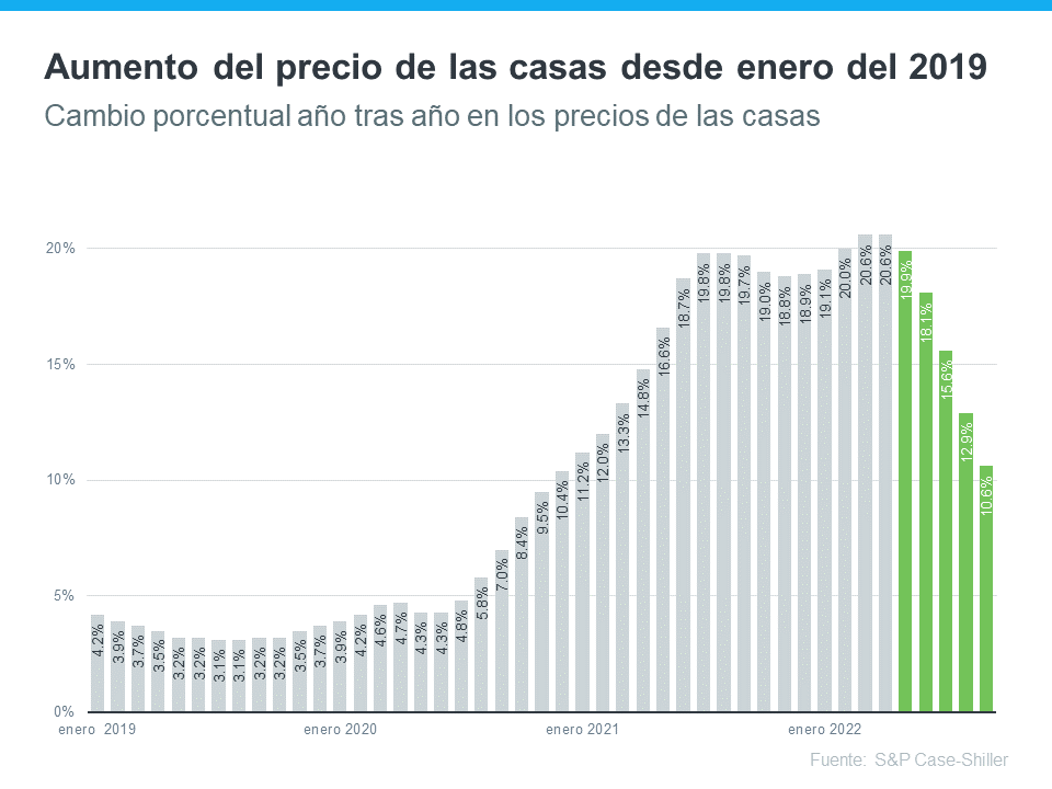 Lo que todo vendedor debe saber sobre los precios de las casas| Simplifying The Market