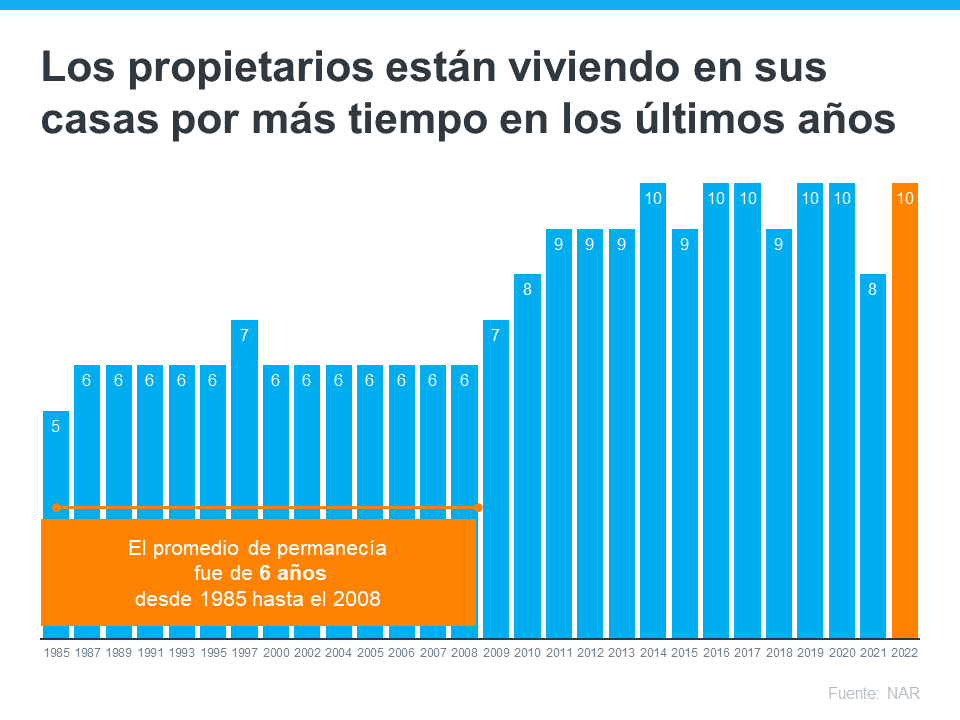 ¿Planea jubilarse? Podría ser la hora de mudarse. | Simplifying The Market
