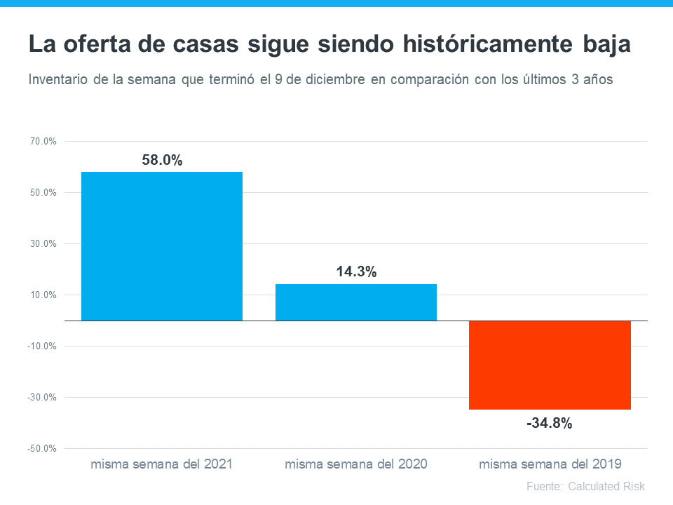 ¿Listo para vender? La oferta de la vivienda de hoy le brinda dos oportunidades | Simplifying The Market