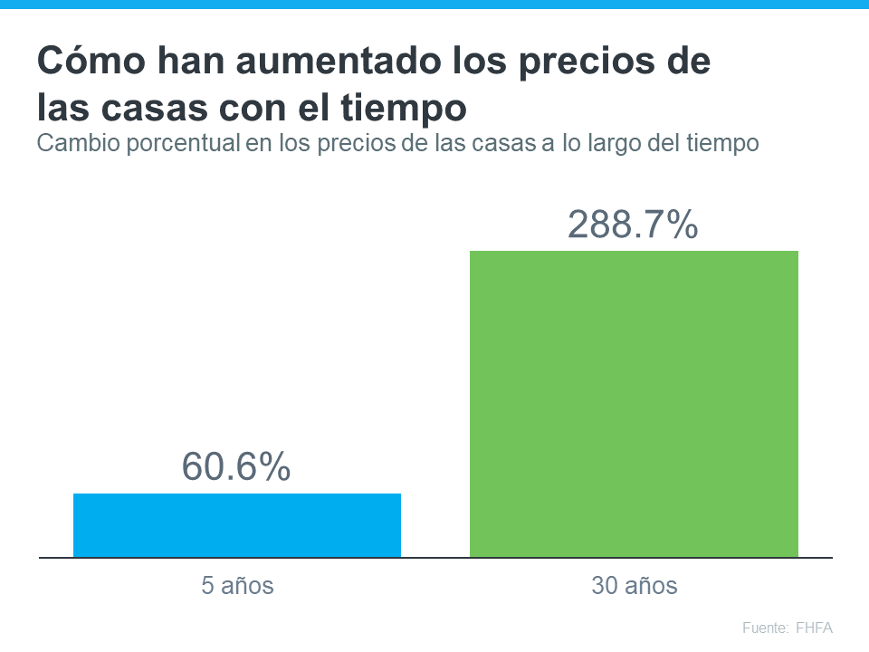 ¿Planea jubilarse? Podría ser la hora de mudarse. | Simplifying The Market