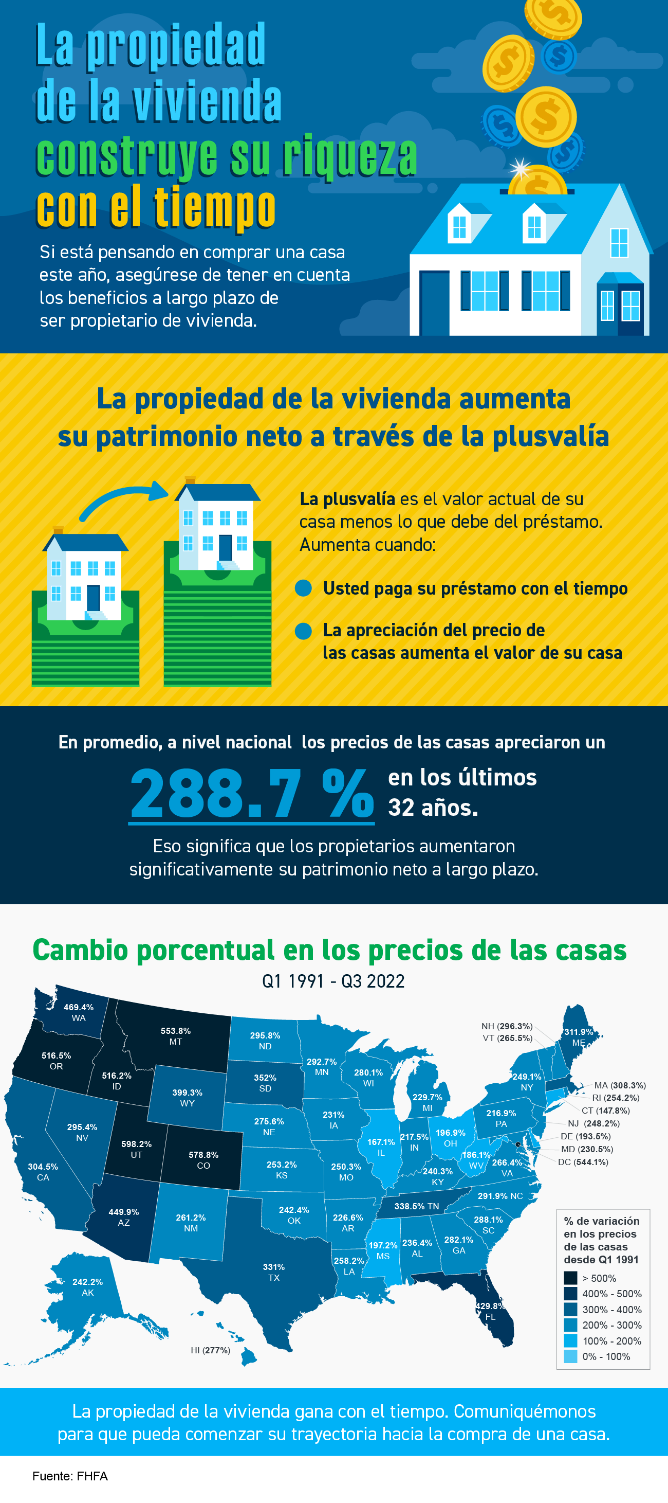 La propiedad de la vivienda construye su riqueza con el tiempo [infografía] | Simplifying The Market