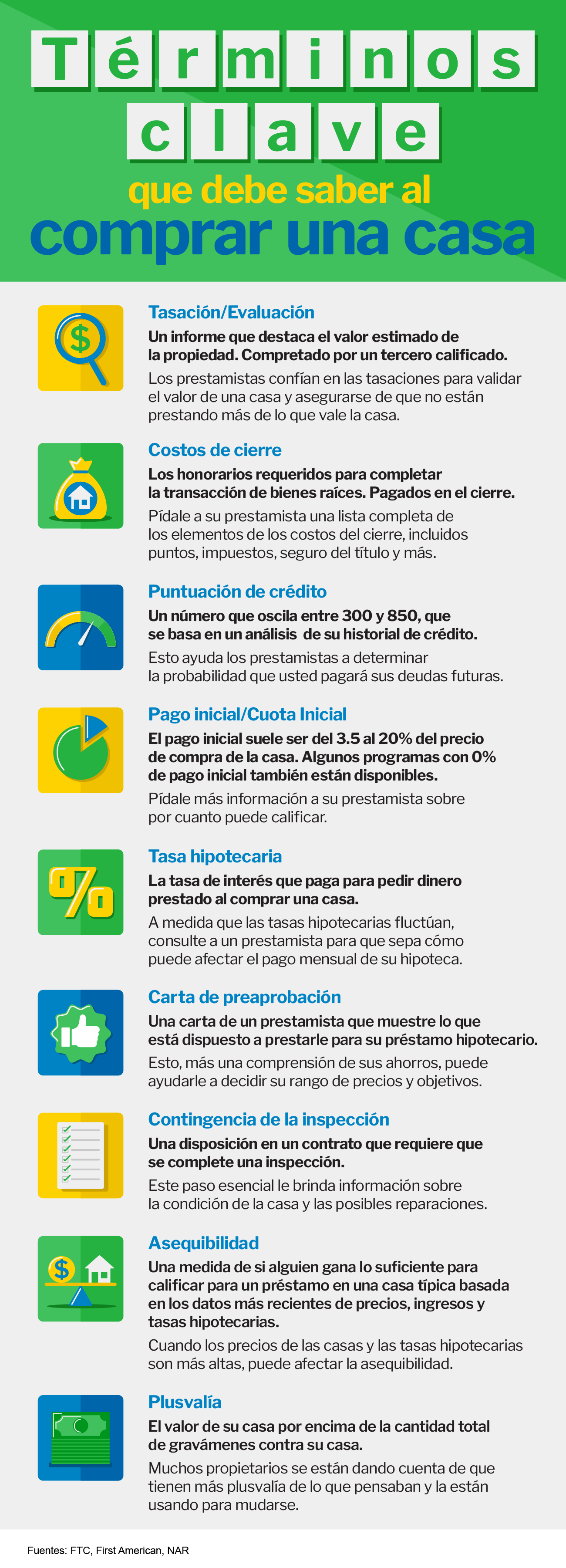 Términos clave que debe saber al comprar una casa [infografía] | Simplifying The Market